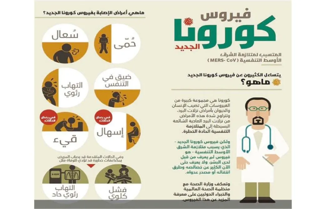 الكيتو قد يحميك من الكورونا