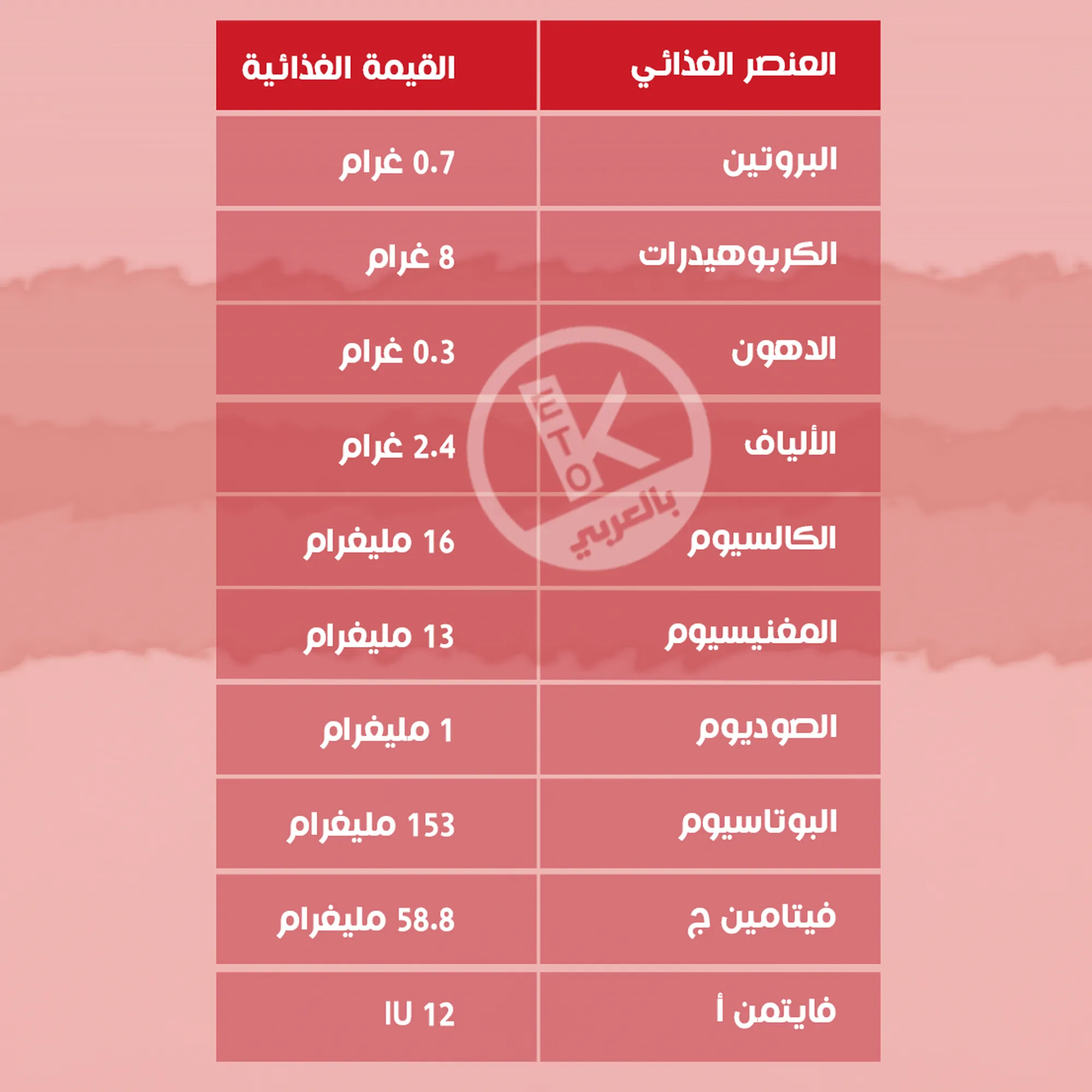 عصير فراولة كيتو